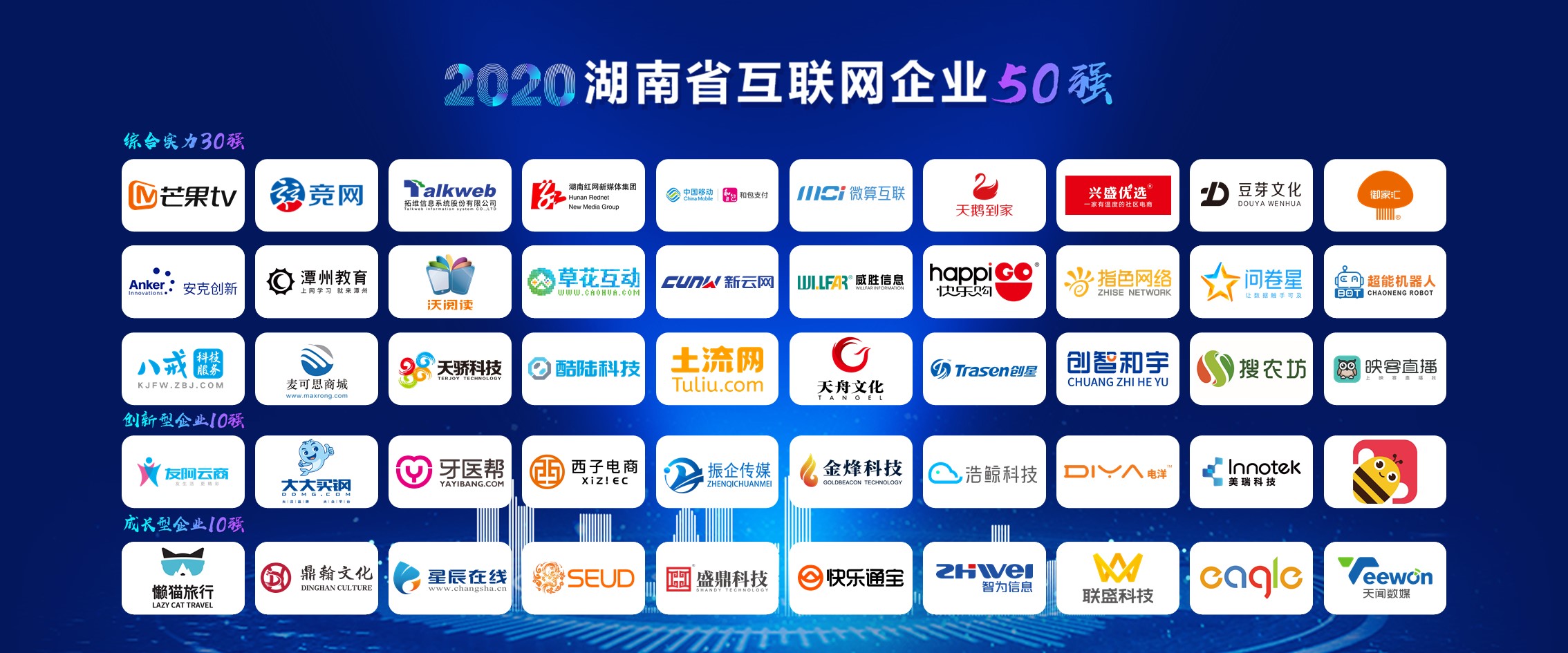 2020年湖南省互聯網企業50強名單揭曉