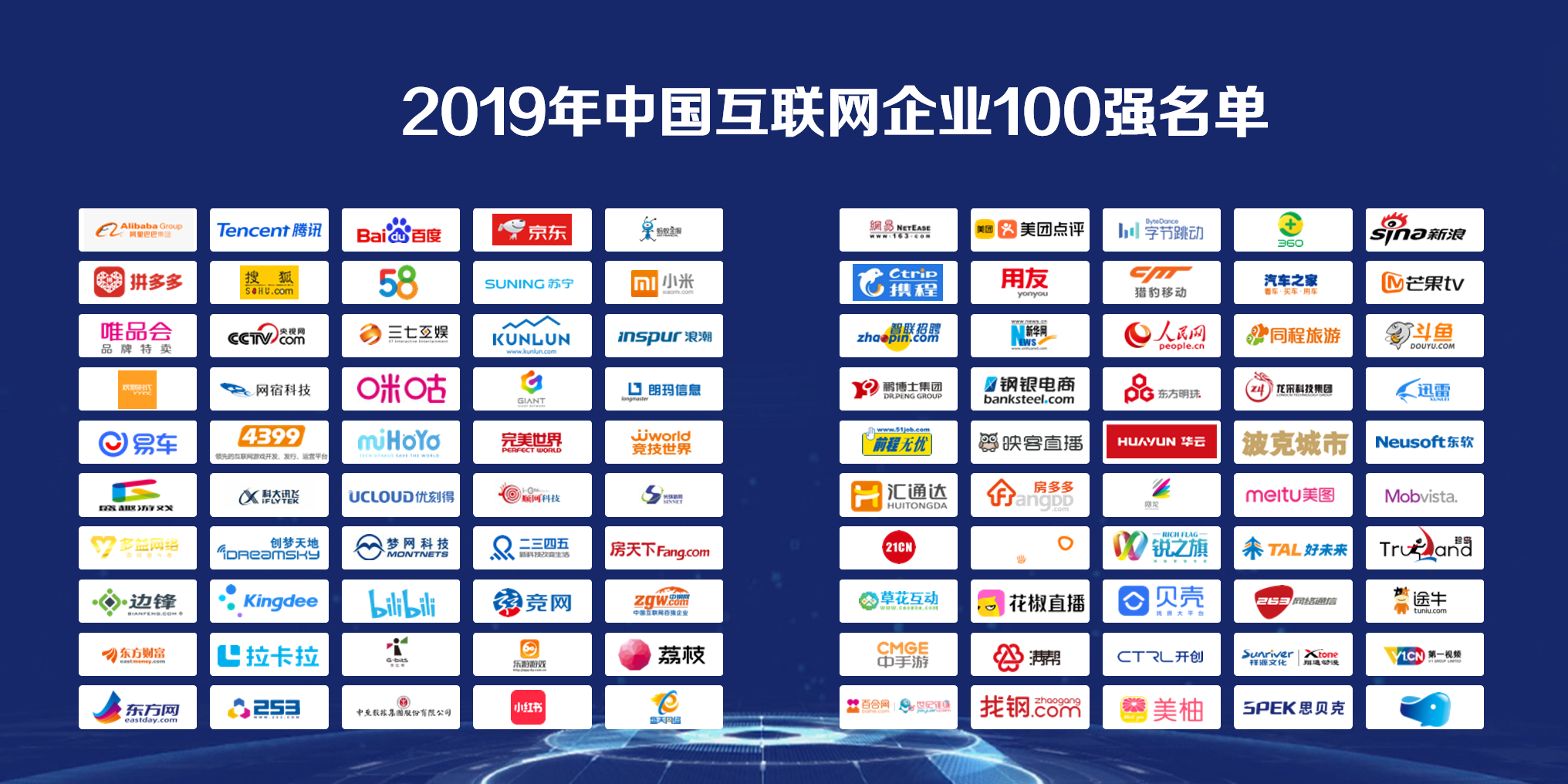 2019年中國互聯網企業100強榜單揭曉